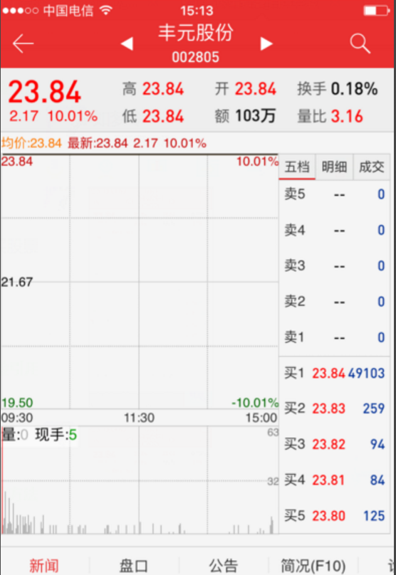 同花顺