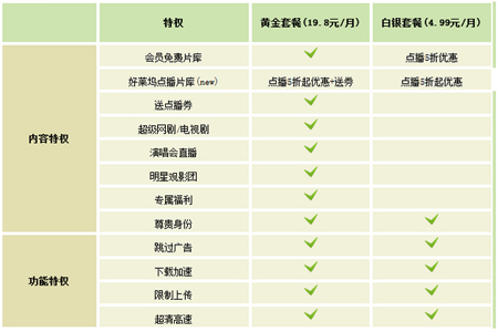 PPS影音