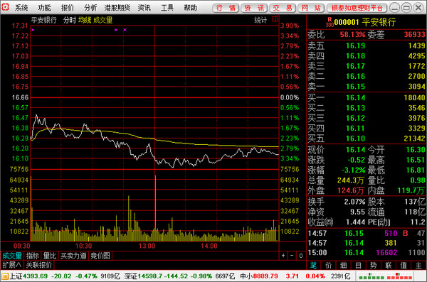 银泰证券通达信合一版银泰证券v6网上交易版