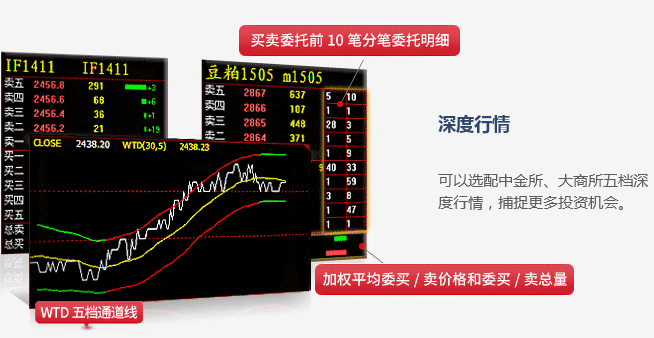 期货交易软件