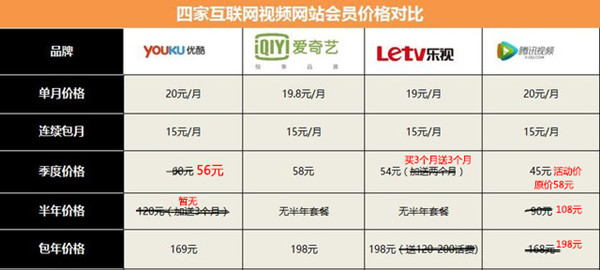 爱奇艺PPS影音下载