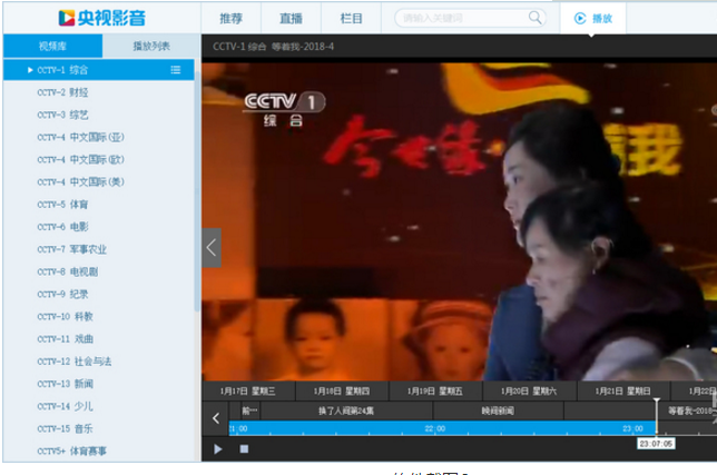 央视影音(CBOX)