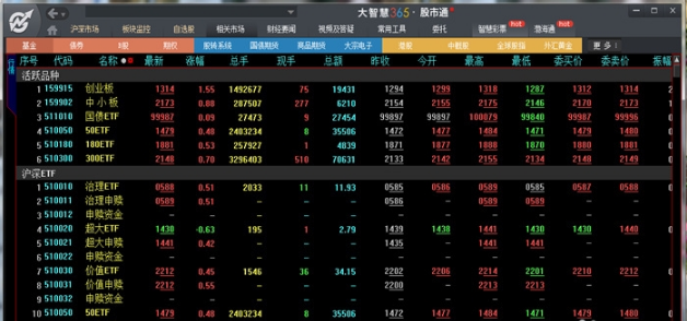 大智慧365炒股软件