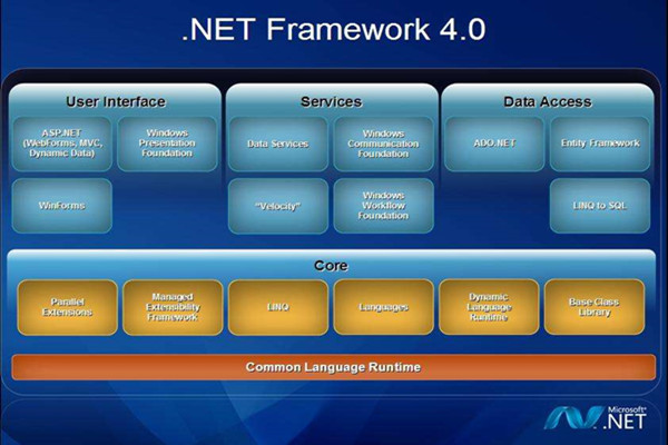 .NET Framework