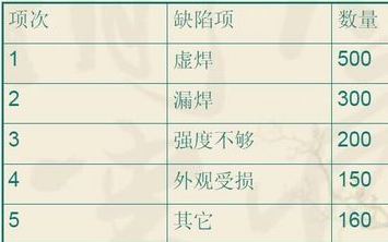 minitab中文版