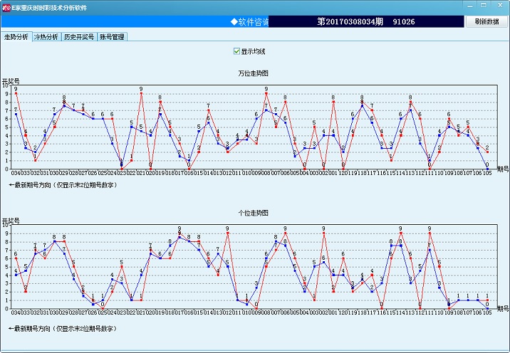 E家重庆时时彩K线分析软件官方下载_E家重庆