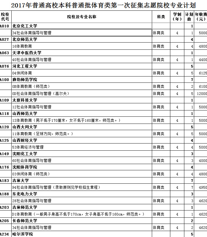 征集志愿的学校