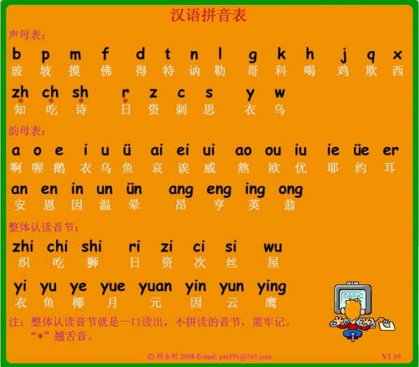 汉语拼音音节表1.0.1汉语拼音音节表手机版