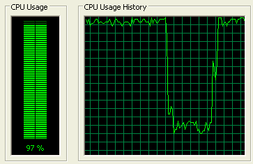 CPU Load