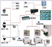 杭州联创程序监控系统