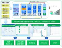 汉编质量技术监督综合管理服务信息系统