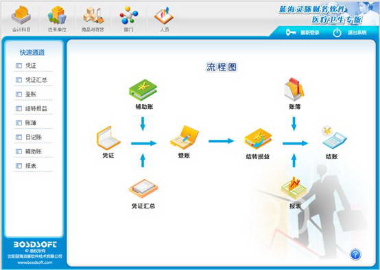 蓝海灵豚财务软件 新型农村合作医疗专版