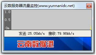 云南数据港服务器流量监控