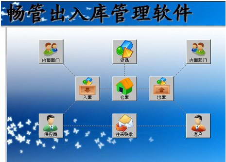 出入库管理软件