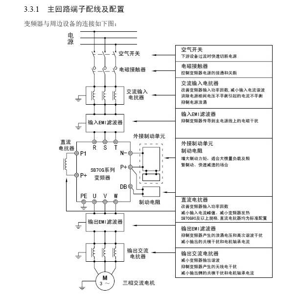 森兰sb70g37变频器使用手册
