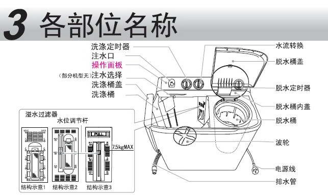 子母洗衣机安装示意图图片