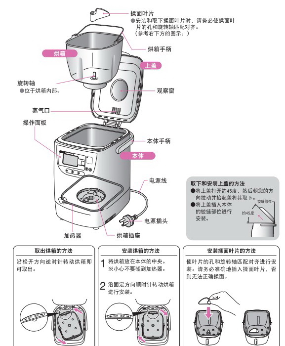 面包机工作原理图图片