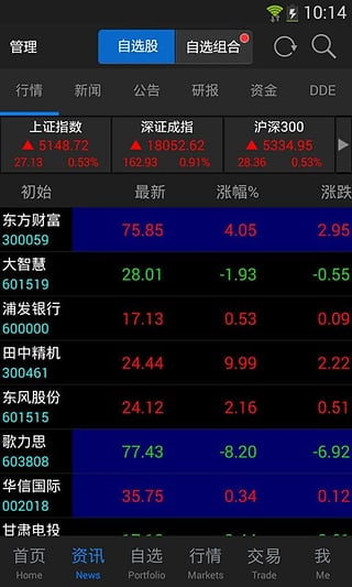 东方财富网软件官方下载 东方财富网app免费下载 东方财富网6 0 1 华军软件园
