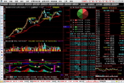 金博士股票买卖点软件通达信版5.2