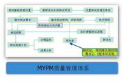 MYPM非开源测试管理工具软件