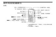 索尼ICD-P520型数码录音笔说明书