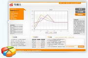 牛博士證券投資平臺(tái)(普及版)