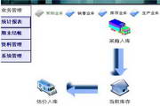 自動(dòng)倉庫管理軟件