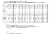 NUOVA SIMONELLI咖啡研磨機(jī) 使用手冊(cè)