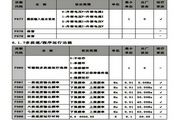 紫日(CHZIRI)ZVFP7-4930變頻器說明書