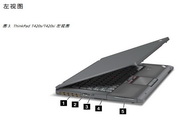 IBM ThinkPadT420笔记本电脑使用说明书