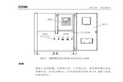 ZXUPS T080不间断电源系统用户手册