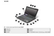 ThinkPad X230 Tablet笔记本电脑说明书