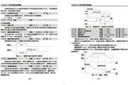 誉强YQ3000-F7201P5G通用变频器使用说明书