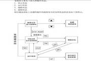 格立特VF10-5R5G3变频器使用说明书