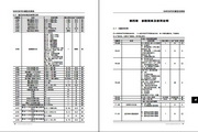 三品SANVC-4T0550G/P型变频器说明书