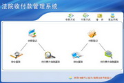 宏達(dá)法院收付款管理系統(tǒng) 單機(jī)版