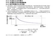 士林SS021-0.4K变频器说明书