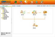 CISS跨網(wǎng)通進(jìn)銷存管理軟件 零售通用版