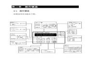 普传(POWTRAN)PI97G系列变频器说明书