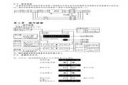 普传(POWTRAN)168系列变频器说明书