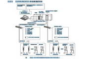 欧姆龙 CJ1W-NC113位置控制单元操作手册