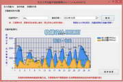 东北大学校园网流量查询