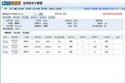 CISS跨网通会员折扣卡管理软件