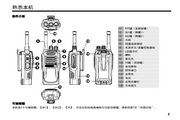 海能達TC-720S鐵路專業對講機說明書