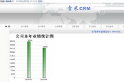 雷米CRM v3.5(客戶關系管理系統)