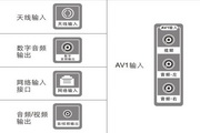 TCL王牌L32E5300A液晶彩電使用說明書