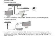 TCL王牌L50E5500A-3D液晶彩電使用說明書