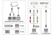 TCL王牌L42E4500A-3D液晶彩電使用說明書