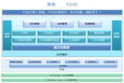 PDM清軟免費版