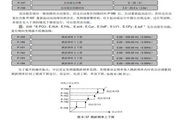 德弗DV900-4110变频器使用说明书